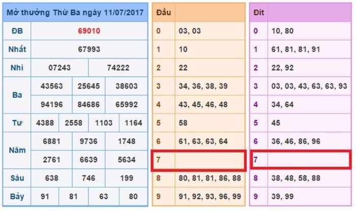 Đầu đít lô câm đánh con gì ngày mai thì dễ trúng nhất?