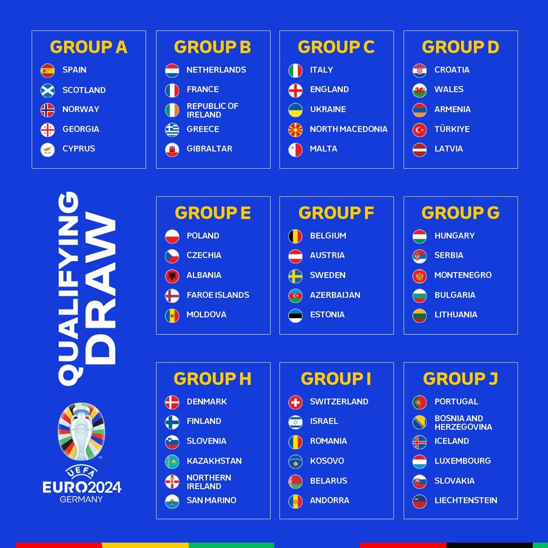Cập nhật danh sách đội tuyển tham dự Euro 2024 Blckvc